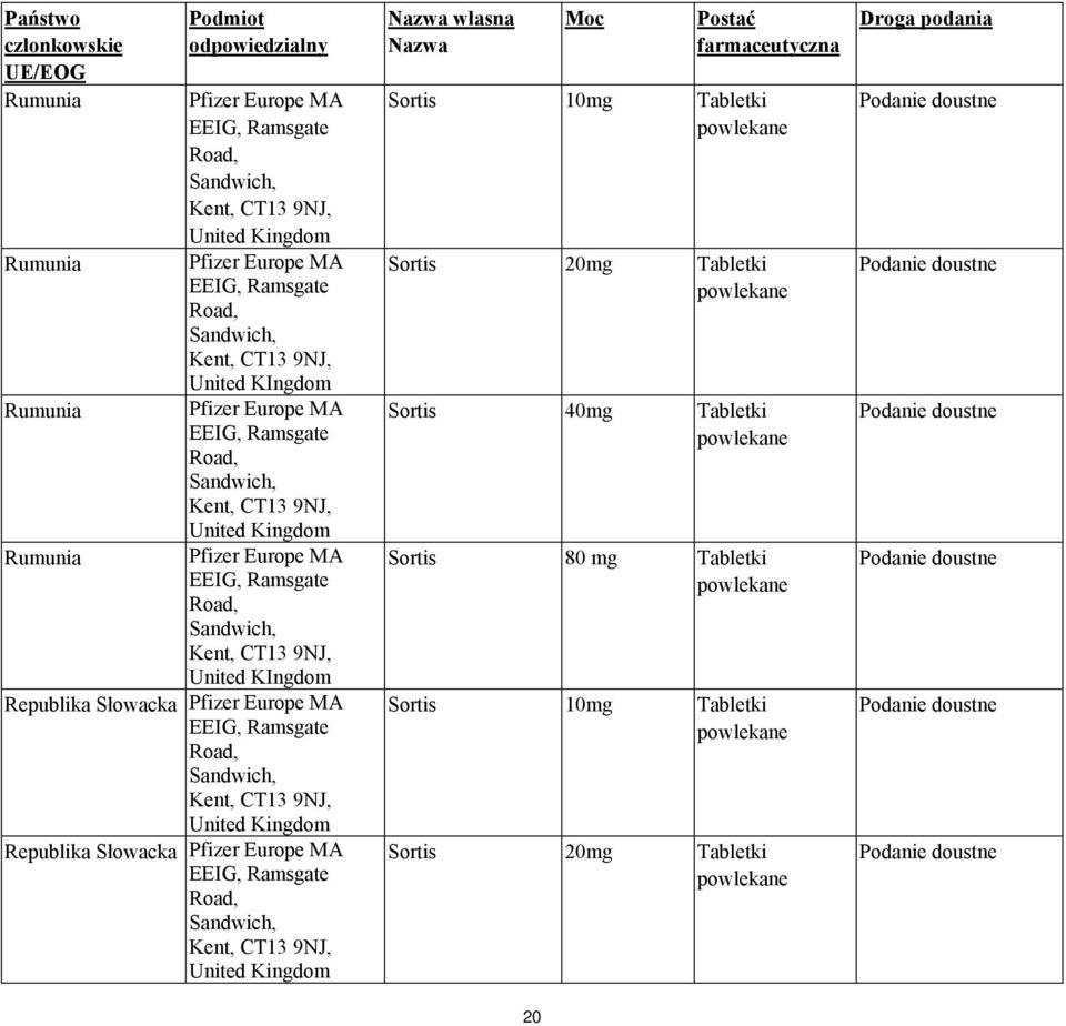 United KIngdom Republika Słowacka Pfizer Europe MA EEIG, Ramsgate Road, Sandwich, Kent, CT13 9NJ, United Kingdom Republika Słowacka Pfizer Europe MA EEIG, Ramsgate Road, Sandwich, Kent, CT13 9NJ,