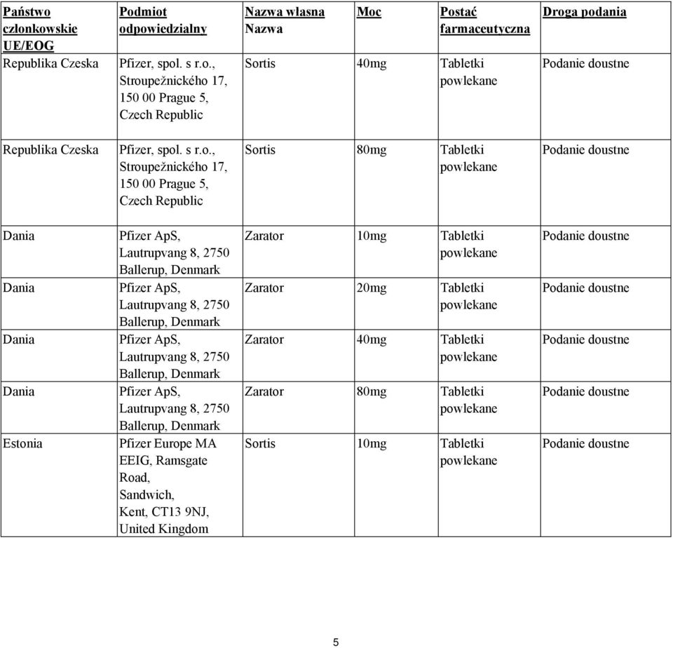 , Stroupežnického 17, 150 00 Prague 5, Czech Republic Sortis 80mg Tabletki Dania Dania Dania Dania Estonia Pfizer ApS, Lautrupvang 8, 2750 Ballerup, Denmark Pfizer ApS, Lautrupvang 8, 2750