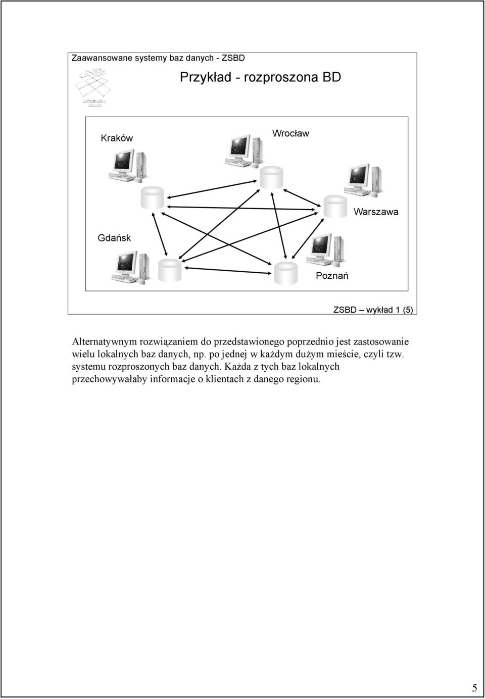 lokalnych baz danych, np. po jednej w każdym dużym mieście, czyli tzw.