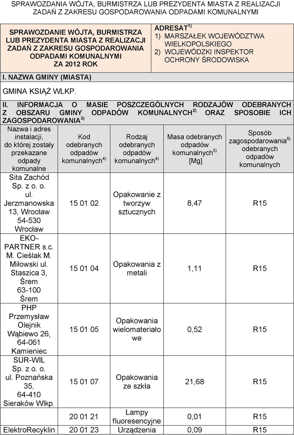 INFORMACJA O MASIE POSZCZEGÓLNYCH RODZAJÓW ODEBRANYCH Z OBSZARU GMINY ODPADÓW KOMUNALNYCH 2) ORAZ SPOSOBIE ICH ZAGOSPODAROWANIA 3) Nazwa i adres instalacji, do której zostały przekazane odpady Sita