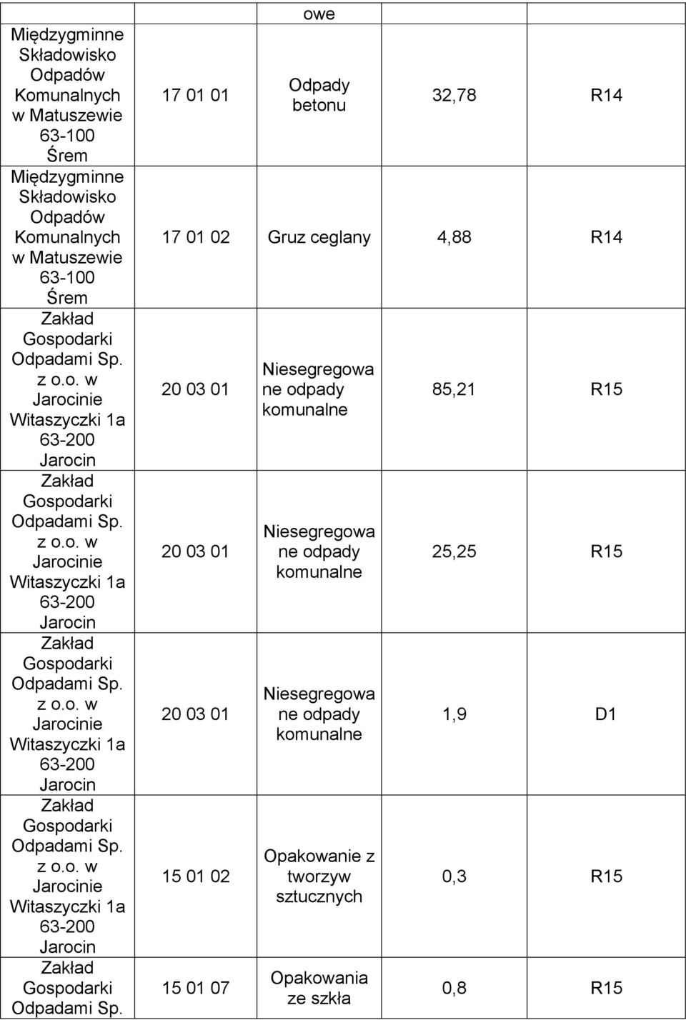 17 01 02 Gruz ceglany 4,88 R14 15 01 02 15 01 07 ne odpady ne odpady ne odpady