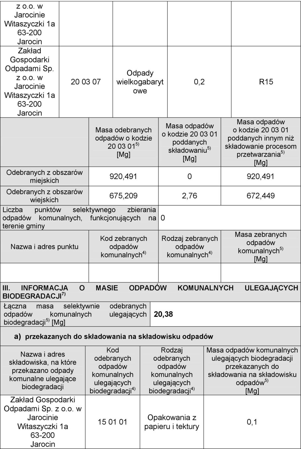 zebranych Kod zebranych zebranych Nazwa i adres punktu 4) 4) 5) III.
