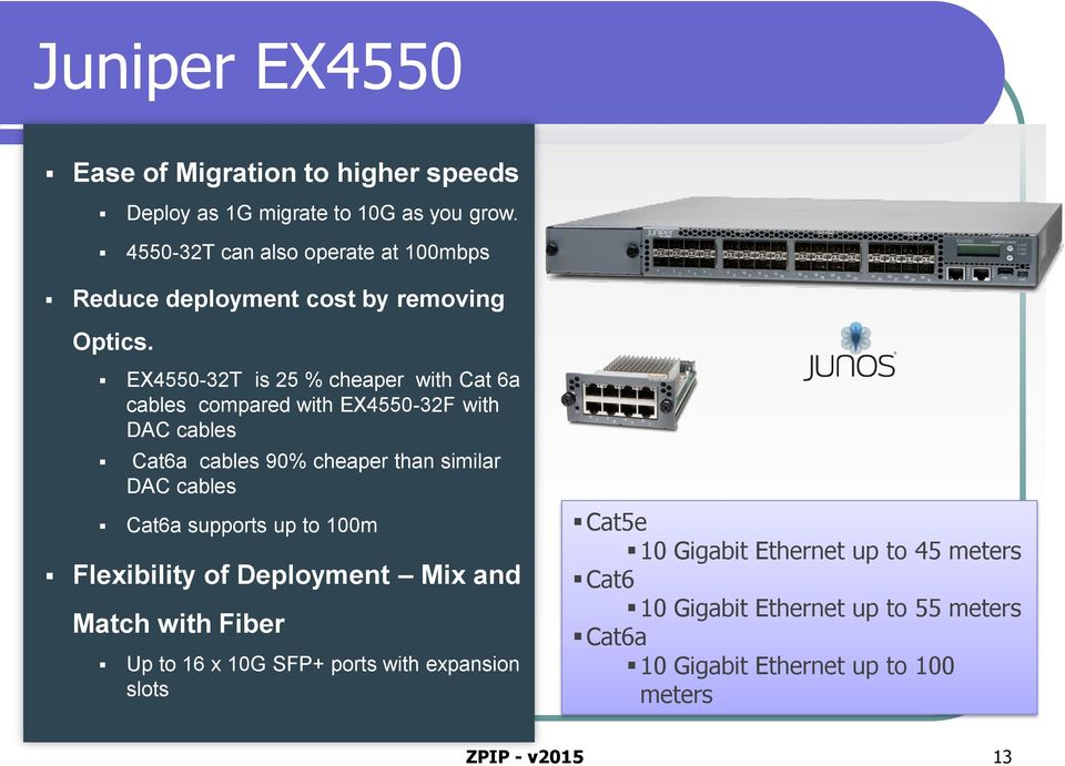 EX4550-32T is 25 % cheaper with Cat 6a cables compared with EX4550-32F with DAC cables Cat6a cables 90% cheaper than similar DAC cables Cat6a