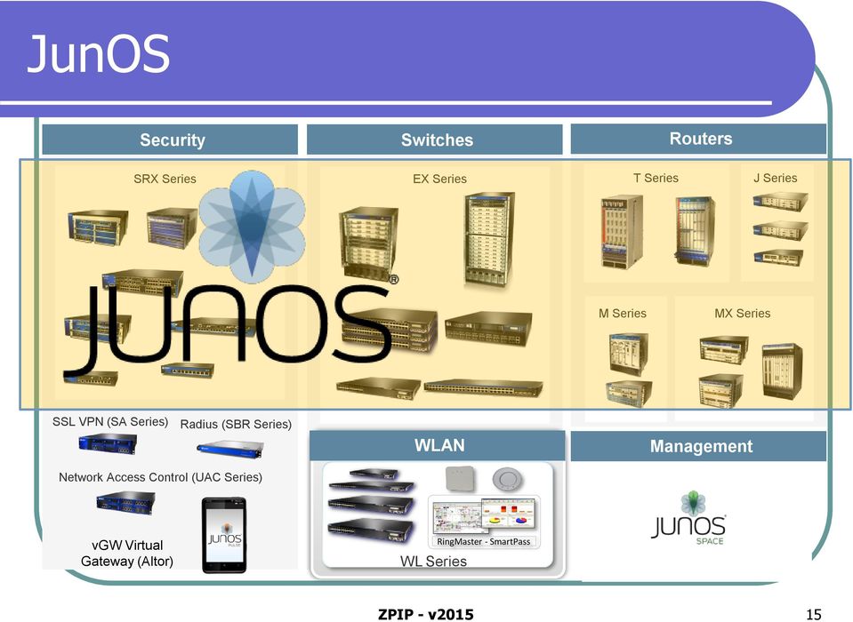 Series) WLAN Management Network Access Control (UAC Series) vgw