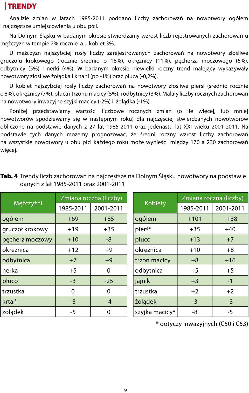 U mężczyzn najszybciej rosły liczby zarejestrowanych zachorowań na nowotwory złośliwe gruczołu krokowego (rocznie średnio o 18%), okrężnicy (11%), pęcherza moczowego (6%), odbytnicy (5%) i nerki (4%).