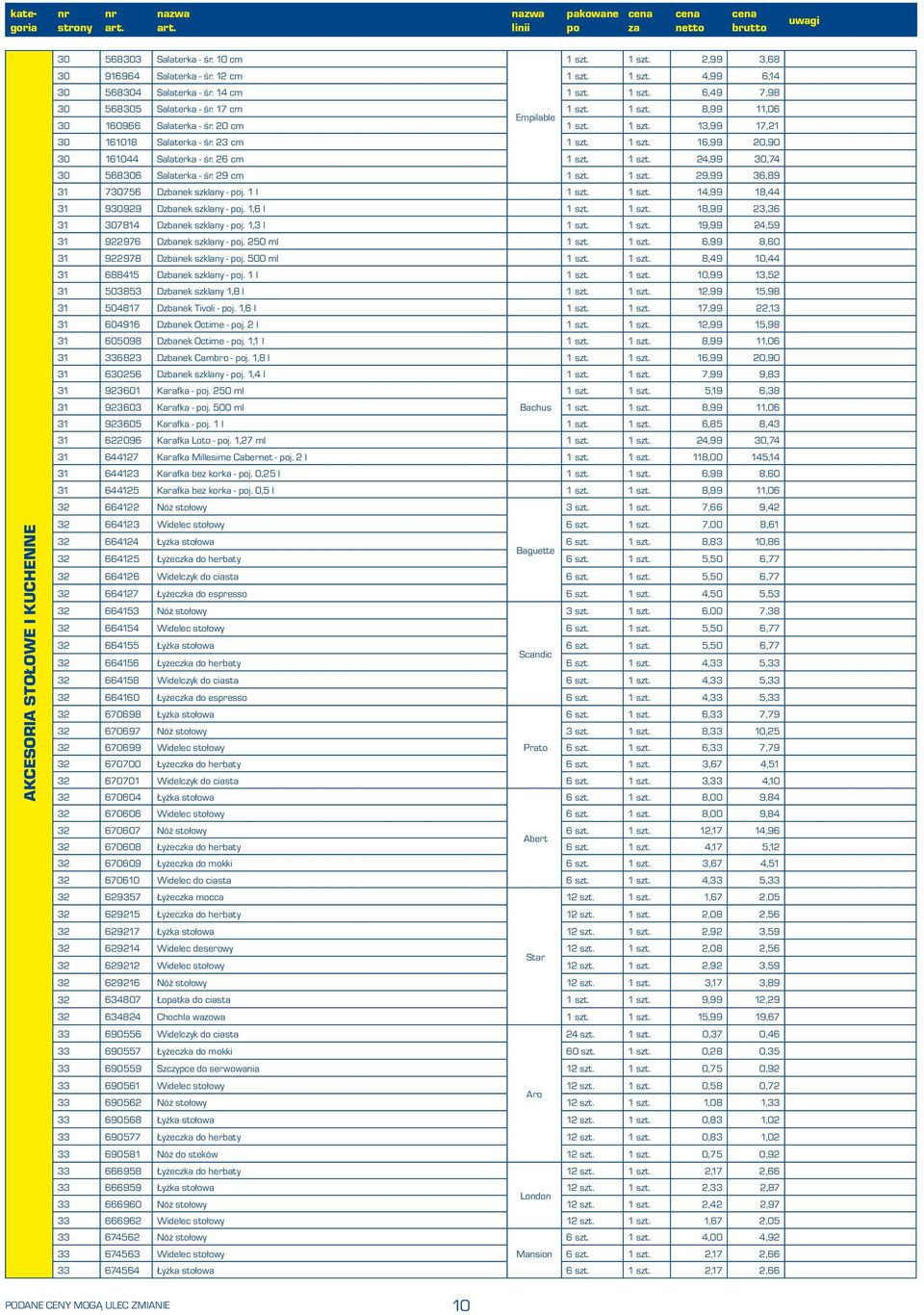 1 szt. 24,99 30,74 30 568306 Salaterka - śr. 29 cm 1 szt. 1 szt. 29,99 36,89 31 730756 Dzbanek szklany - j. 1 l 1 szt. 1 szt. 14,99 18,44 31 930929 Dzbanek szklany - j. 1,6 l 1 szt. 1 szt. 18,99 23,36 31 307814 Dzbanek szklany - j.