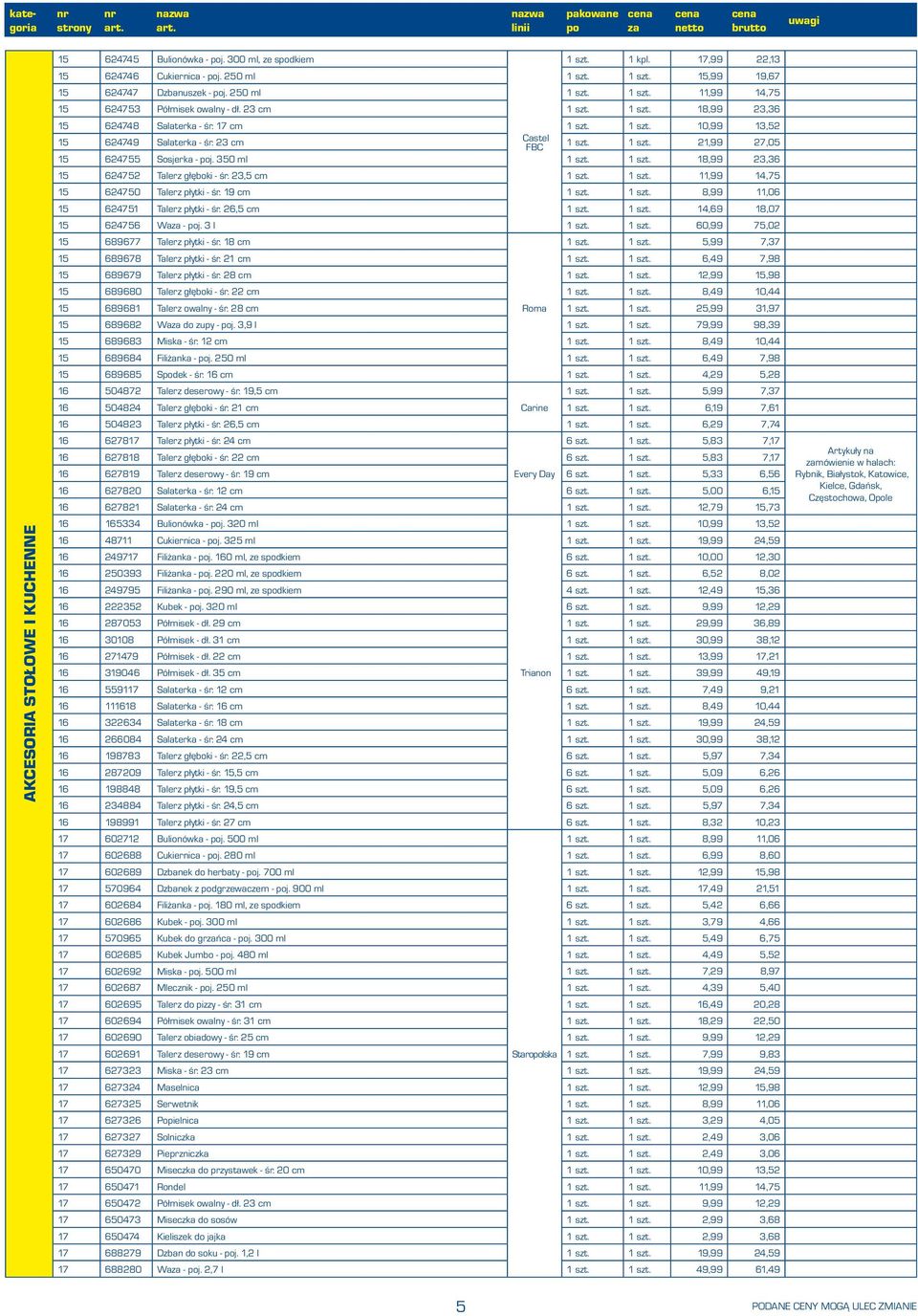 1 szt. 18,99 23,36 15 624752 Talerz głęboki - śr. 23,5 cm 1 szt. 1 szt. 11,99 14,75 15 624750 Talerz płytki - śr. 19 cm 1 szt. 1 szt. 8,99 11,06 15 624751 Talerz płytki - śr. 26,5 cm 1 szt. 1 szt. 14,69 18,07 15 624756 Wa - j.