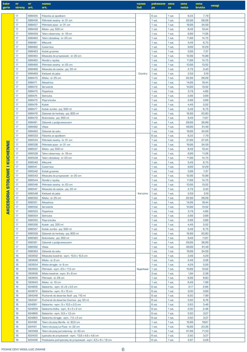 1 szt. 9,99 12,29 17 688463 Kubek grniec 1 szt. 1 szt. 5,99 7,37 17 688464 Miseczka do przystawek - śr. 20 cm 1 szt. 1 szt. 12,99 15,98 17 688465 Rondel z rączką 1 szt. 1 szt. 11,99 14,75 17 688466 Półmisek owalny - śr.