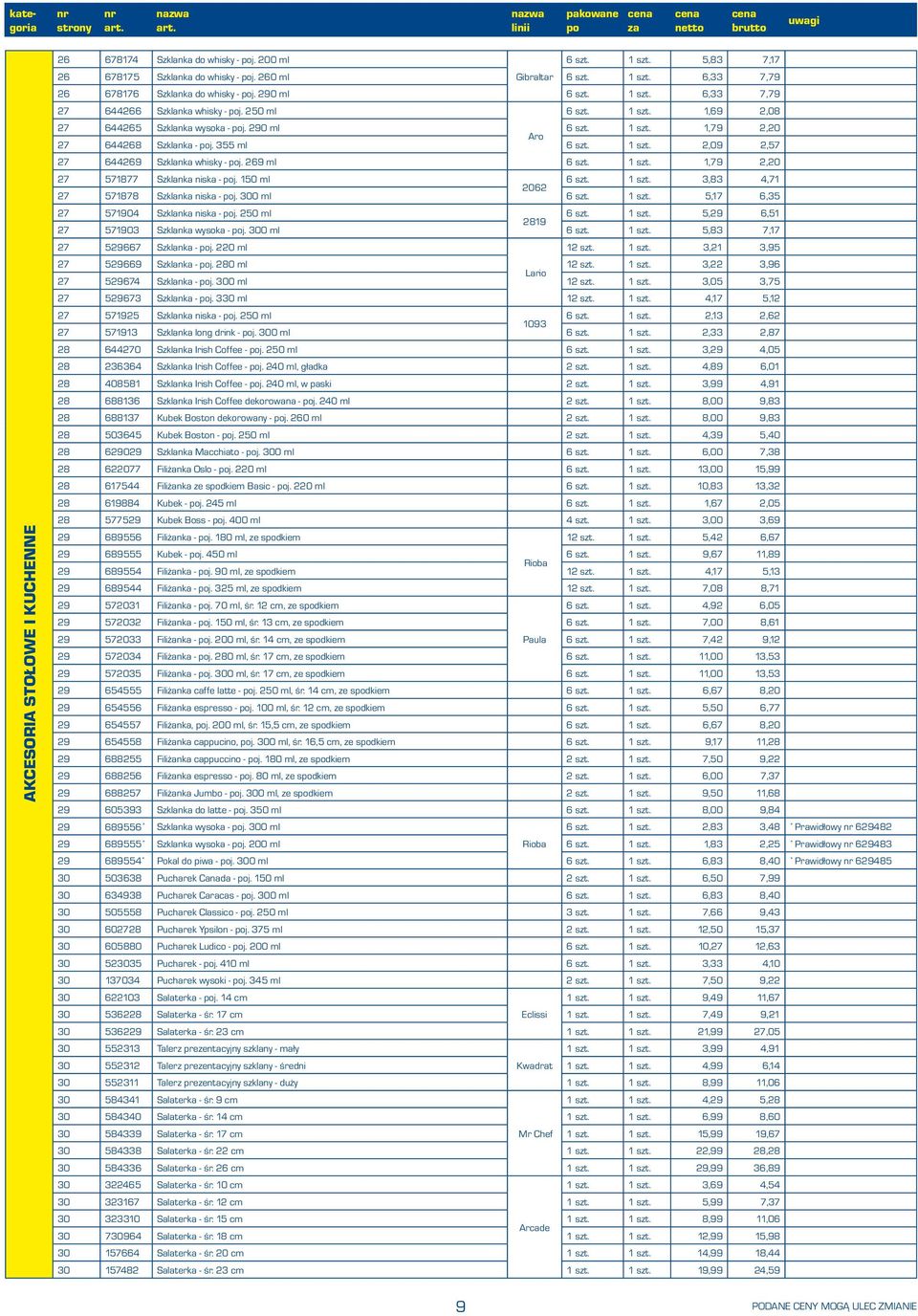 1 szt. 1,79 2,20 27 571877 Szklanka niska - j. 150 ml 6 szt. 1 szt. 3,83 4,71 2062 27 571878 Szklanka niska - j. 300 ml 6 szt. 1 szt. 5,17 6,35 27 571904 Szklanka niska - j. 250 ml 6 szt. 1 szt. 5,29 6,51 2819 27 571903 Szklanka wysoka - j.