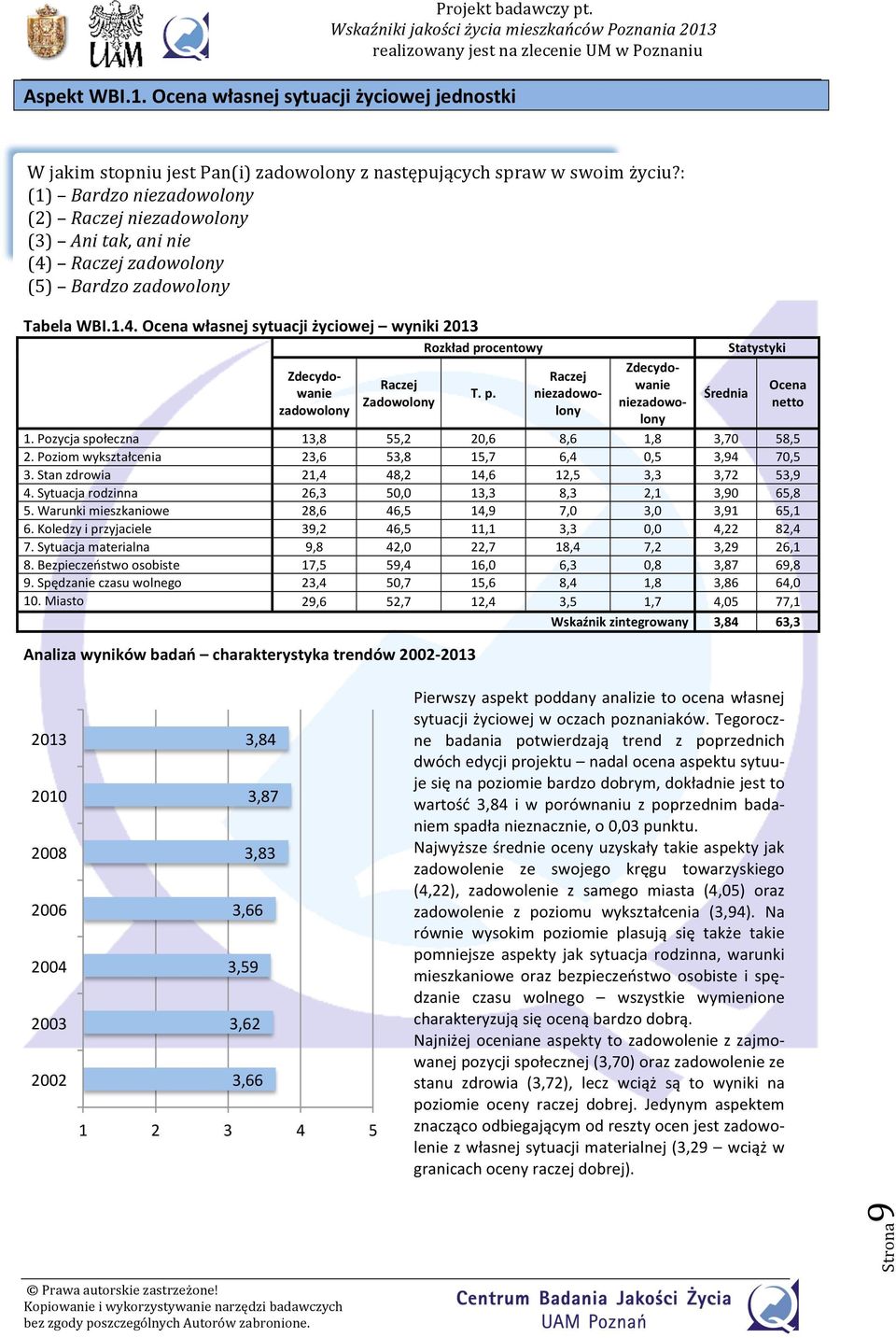 .. Ocena własnej sytuacji życiowej wyniki 0 Rozkład procentowy Zdecydo- wanie zadowolony Raczej Zadowolony T. p. Raczej niezadowo- lony Zdecydo- wanie niezadowo- lony Średnia Statystyki.