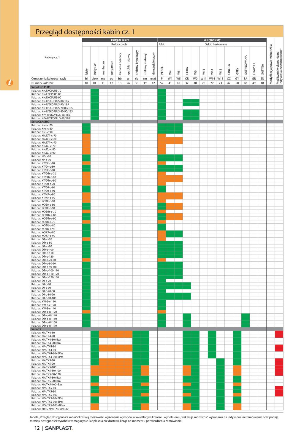 kolorów 10 01 11 12 13 26 38 39 42 52 41 42 37 40 25 22 23 47 50 48 49 48 Seria EKO PLUS Kab.nat. KN/EKOPLUS-70 Kab.nat. KN/EKOPLUS-80 Kab.nat. KN/EKOPLUS-90 Kab.nat. KN-II/EKOPLUS-80/185 Kab.nat. KN-II/EKOPLUS-90/185 Kab.