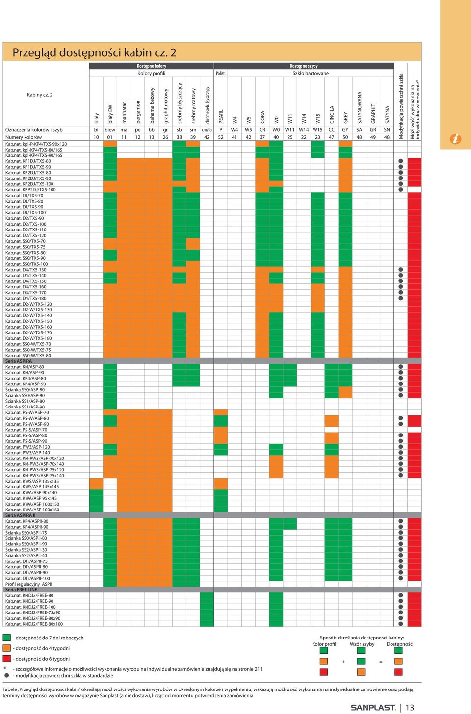 kolorów 10 01 11 12 13 26 38 39 42 52 41 42 37 40 25 22 23 47 50 48 49 48 Kab.nat. kpl-p-kp4/tx5-90x120 Kab.nat. kpl-kp4/tx5-80/165 Kab.nat. kpl-kp4/tx5-90/165 Kab.nat. KP1DJ/TX5-80 Kab.nat. KP1DJ/TX5-90 Kab.