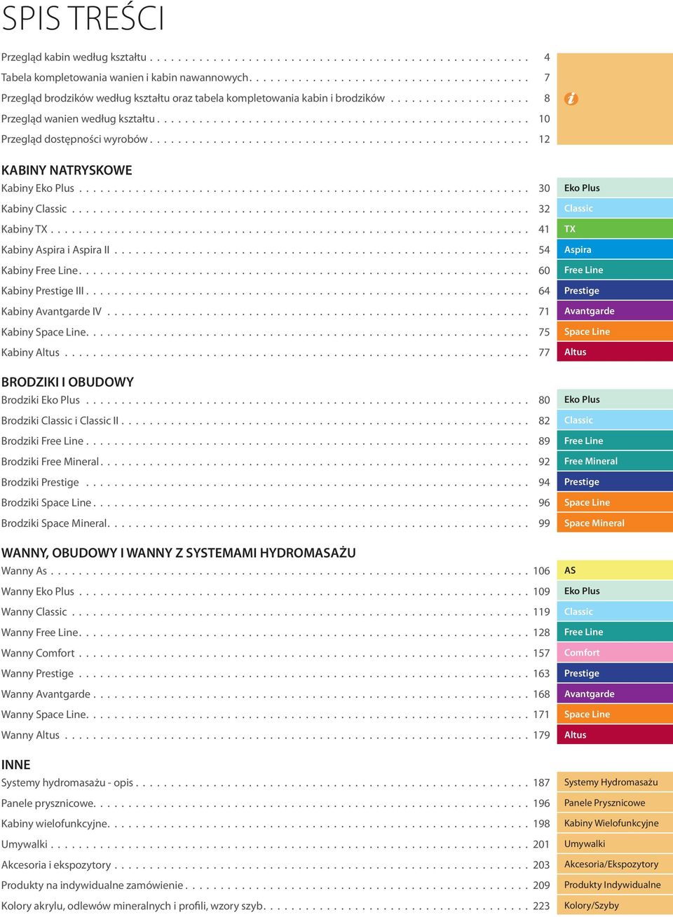 .................................................... 10 Przegląd dostępności wyrobów...................................................... 12 KINY NTRYSKOWE Kabiny Eko Plus................................................................ 30 Kabiny Classic.