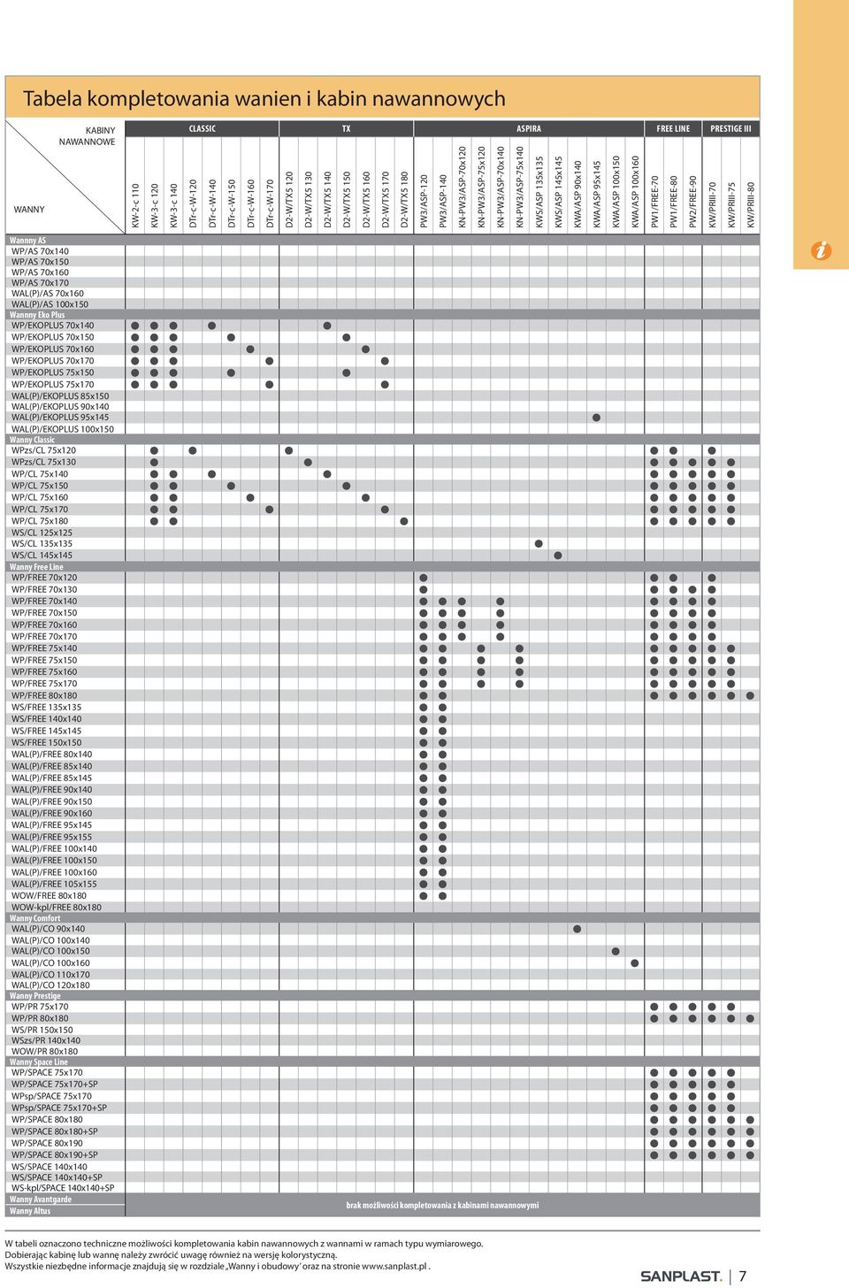 KWS/SP 145x145 KW/SP 90x140 KW/SP 95x145 KW/SP 100x150 KW/SP 100x160 PW1/FREE-70 PW1/FREE-80 PW2/FREE-90 KW/PRIII-70 KW/PRIII-75 KW/PRIII-80 Wannny S WP/S 70x140 WP/S 70x150 WP/S 70x160 WP/S 70x170