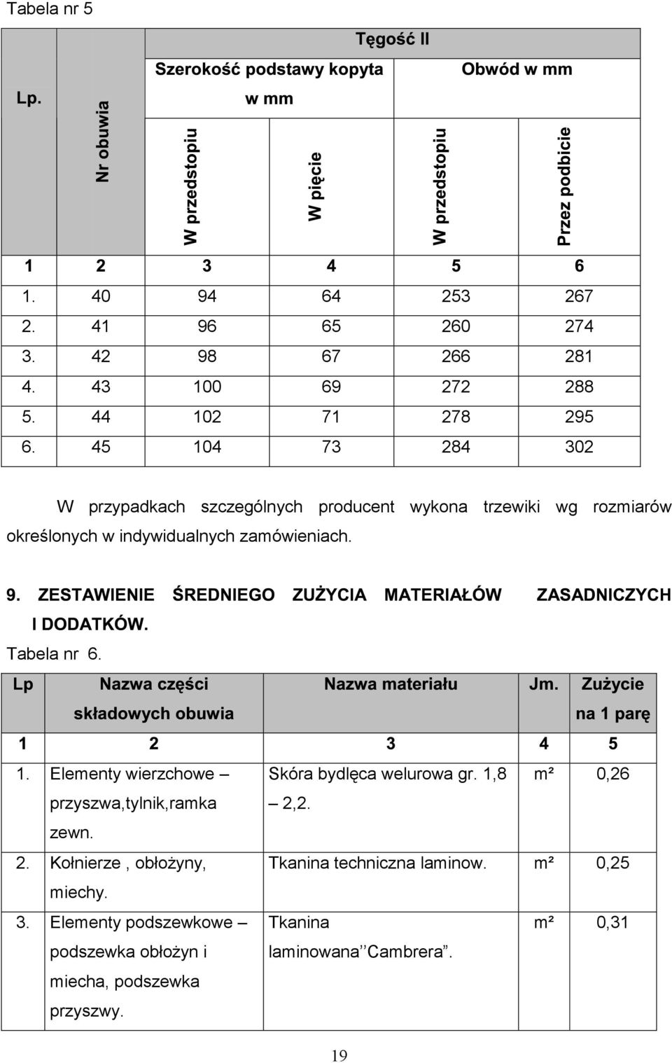 Tabela nr 6. 1. Elementy wierzchowe przyszwa,tylnik,ramka zewn. 2. Kołnierze, obłożyny, miechy. 3.