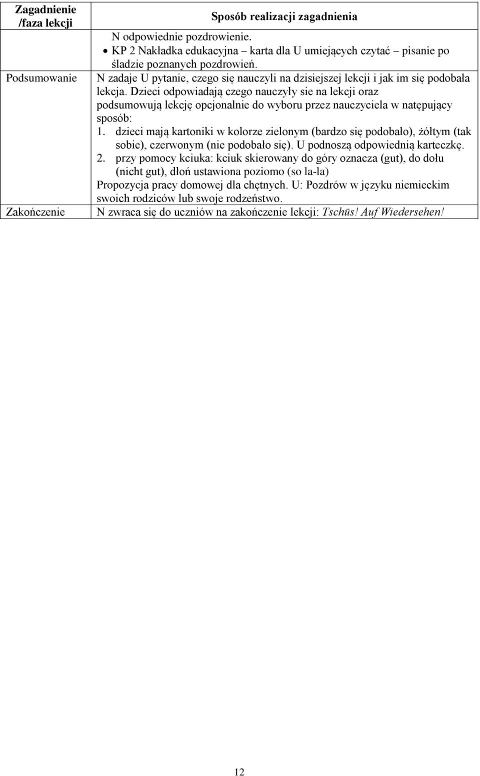 Dzieci odpowiadają czego nauczyły sie na lekcji oraz podsumowują lekcję opcjonalnie do wyboru przez nauczyciela w natępujący sposób: 1.