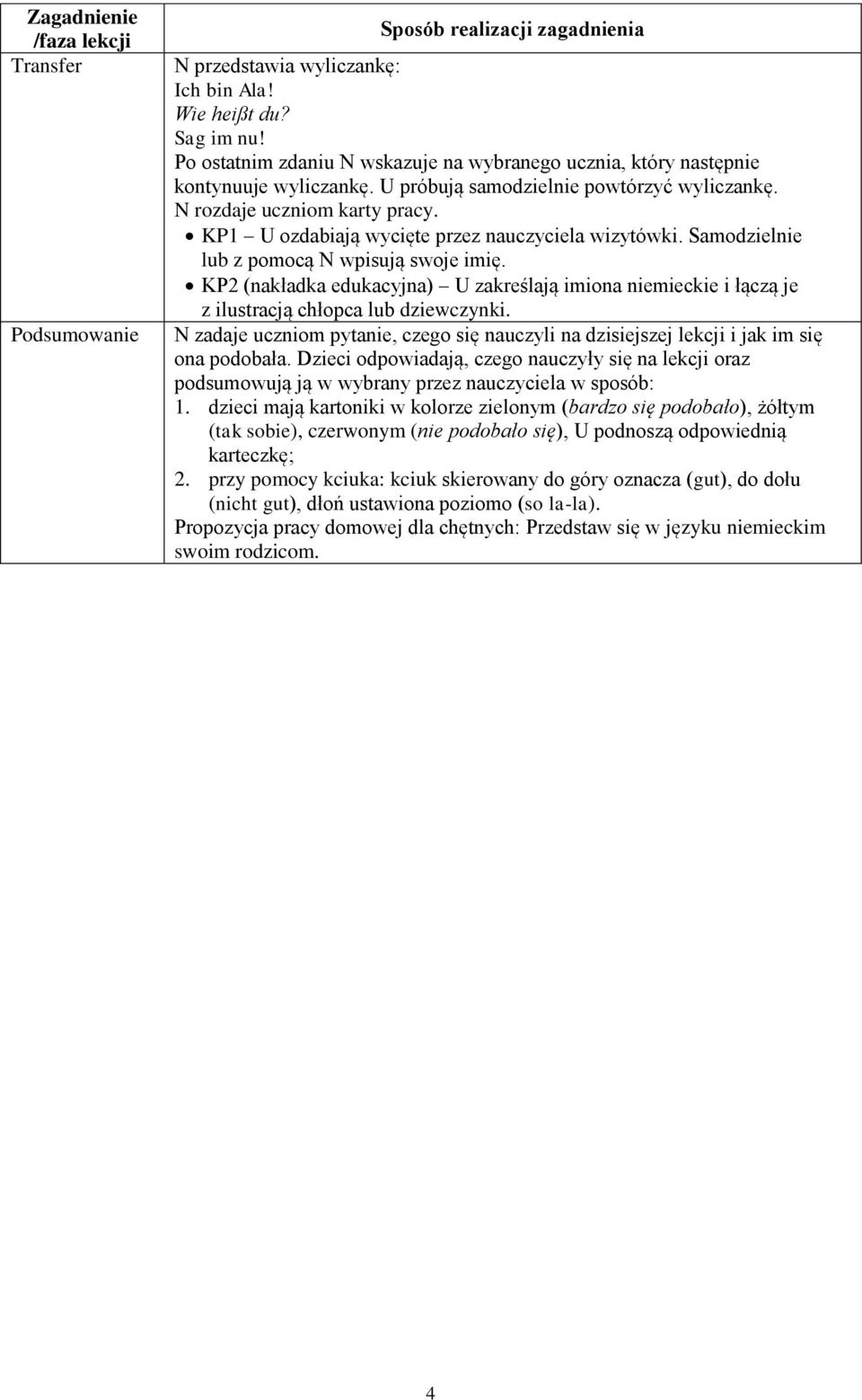 KP1 U ozdabiają wycięte przez nauczyciela wizytówki. Samodzielnie lub z pomocą N wpisują swoje imię.