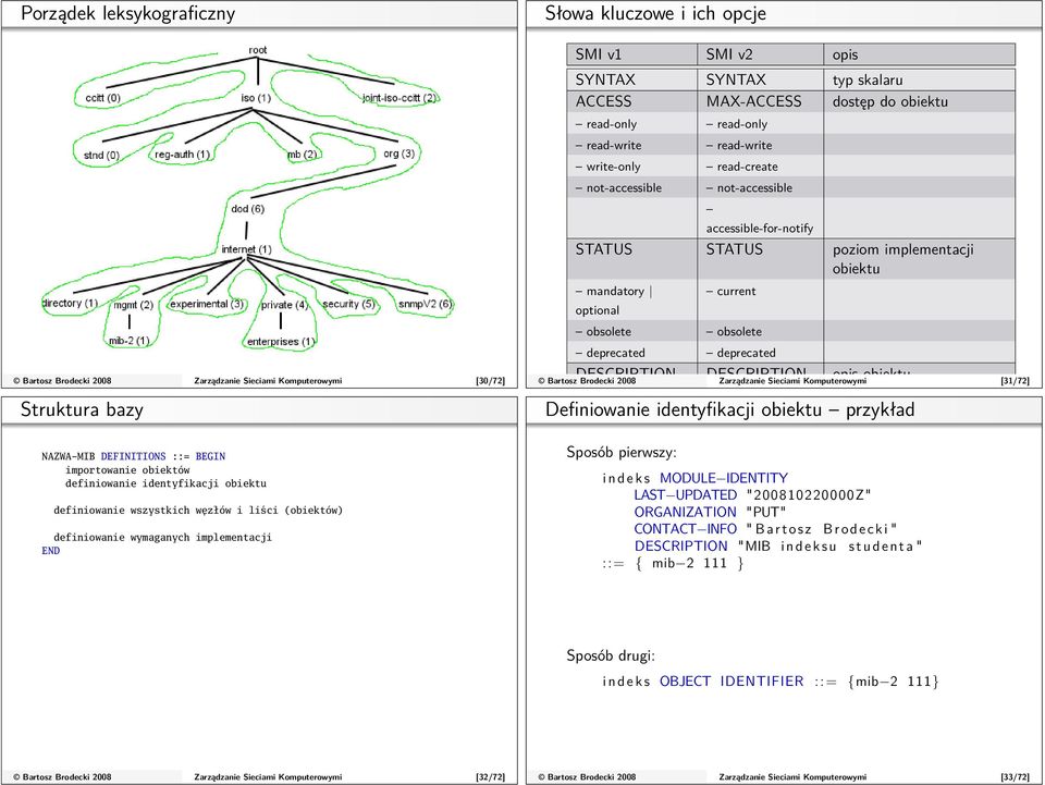 read-only read-only read-write read-write write-only read-create not-accessible not-accessible accessible-for-notify STATUS STATUS poziom implementacji obiektu mandatory optional current obsolete