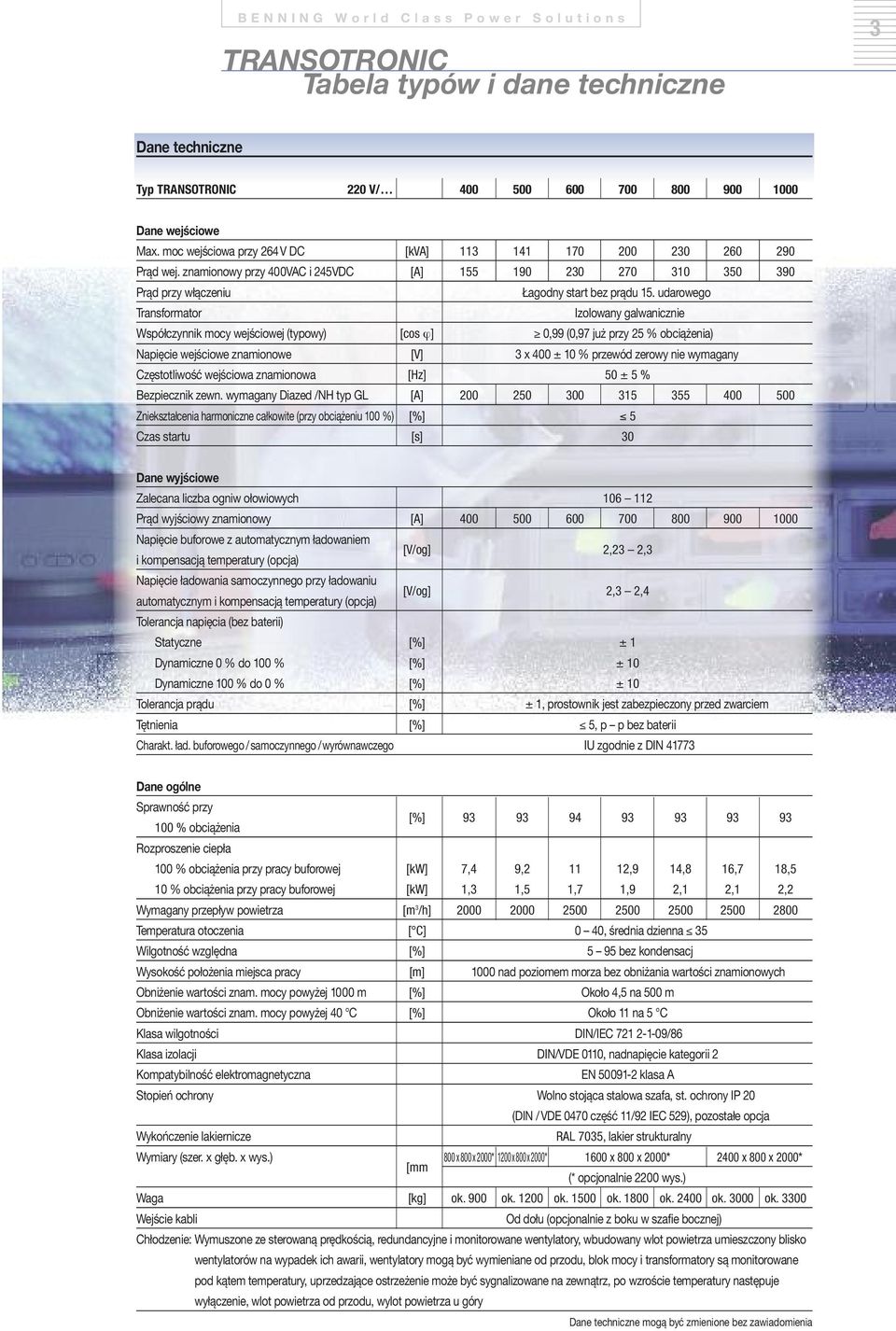 udarowego Transformator Izolowany galwanicznie Współczynnik mocy wejściowej (typowy) [cos ϕ] 0,99 (0,97 już przy 25 % obciążenia) Napięcie wejściowe znamionowe [V] 3 x 400 ± 10 % przewód zerowy nie