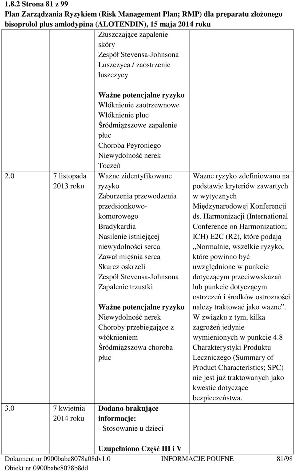 Zaburzenia przewodzenia przedsionkowokomorowego Bradykardia Nasilenie istniejącej niewydolności serca Zawał mięśnia serca Skurcz oskrzeli Zespół Stevensa-Johnsona Zapalenie trzustki Ważne potencjalne