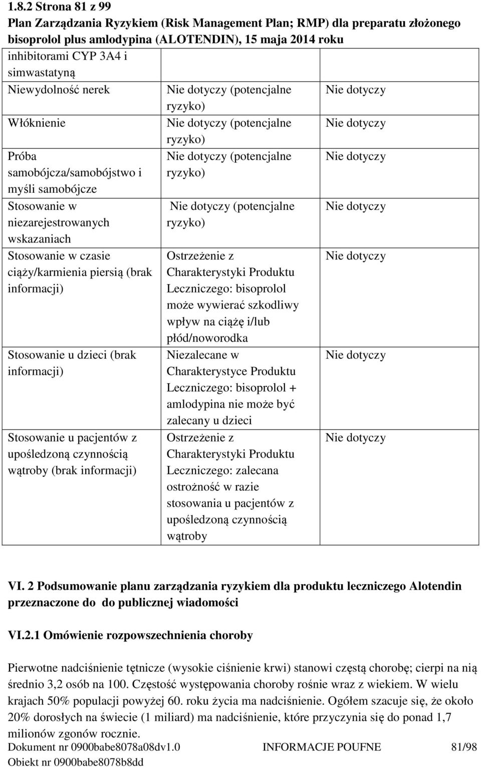 ryzyko) (potencjalne ryzyko) Ostrzeżenie z Charakterystyki Produktu Leczniczego: bisoprolol może wywierać szkodliwy wpływ na ciążę i/lub płód/noworodka Niezalecane w Charakterystyce Produktu