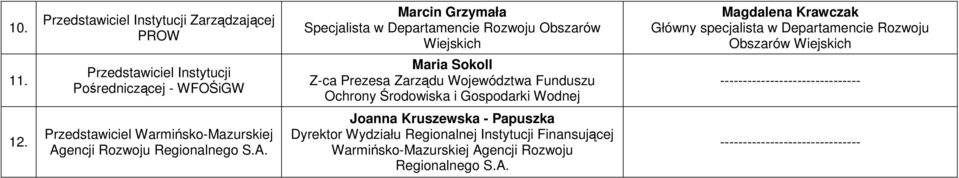 Rozwoju Obszarów Wiejskich Maria Sokoll Z-ca Prezesa Zarządu Województwa Funduszu Ochrony Środowiska i Gospodarki Wodnej Magdalena Krawczak