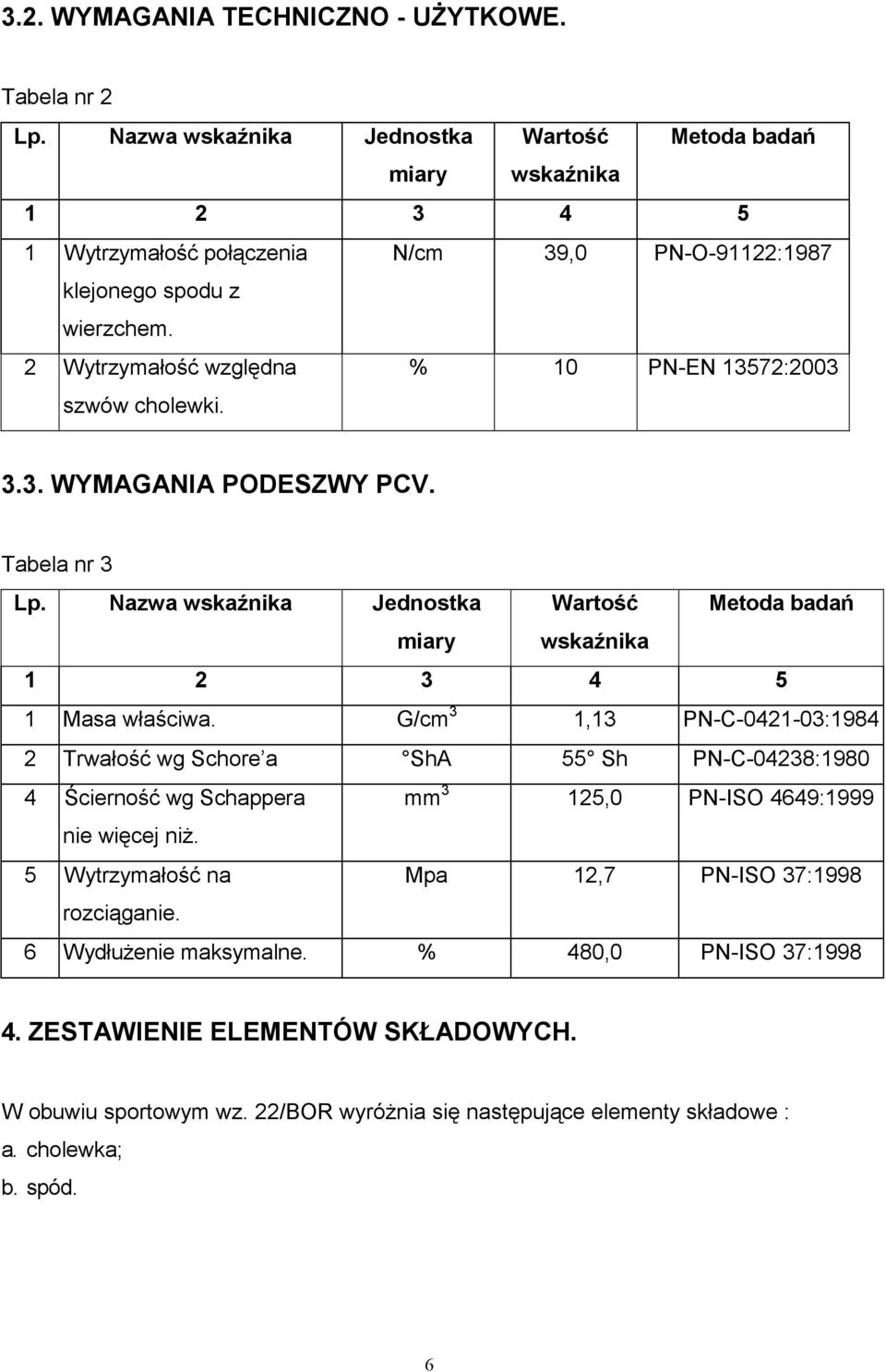 % 10 PN-EN 13572:2003 3.3. WYMAGANIA PODESZWY PCV. Tabela nr 3 Lp. Nazwa wskaźnika Jednostka Wartość Metoda badań miary wskaźnika 1 2 3 4 5 1 Masa właściwa.