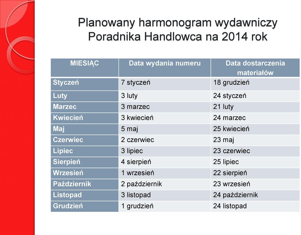 Maj 5 maj 25 kwiecień Czerwiec 2 czerwiec 23 maj Lipiec 3 lipiec 23 czerwiec Sierpień 4 sierpień 25 lipiec Wrzesień 1