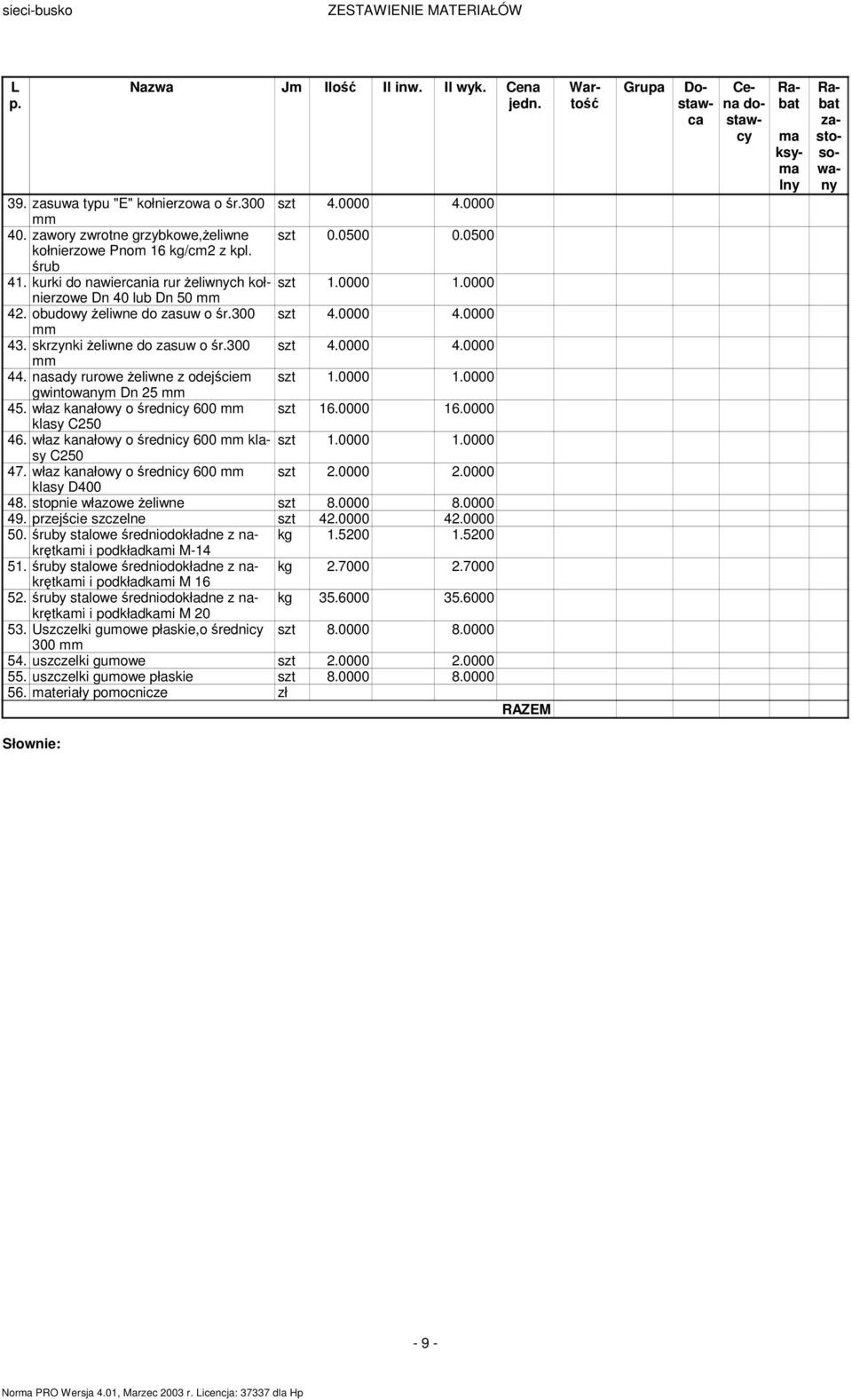 nasady rurowe żeliwne z odejście szt 1. 1. gwintowany Dn 25 45. właz kanałowy o średnicy 6 szt 16. 16. klasy C25 46. właz kanałowy o średnicy 6 klasy szt 1. 1. C25 47.