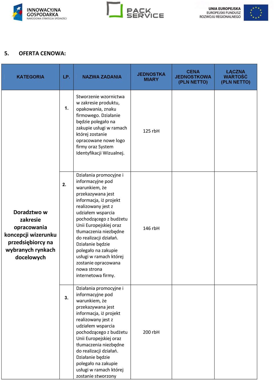 125 rbh Doradztwo w zakresie opracowania koncepcji wizerunku przedsiębiorcy na wybranych rynkach docelowych 2.