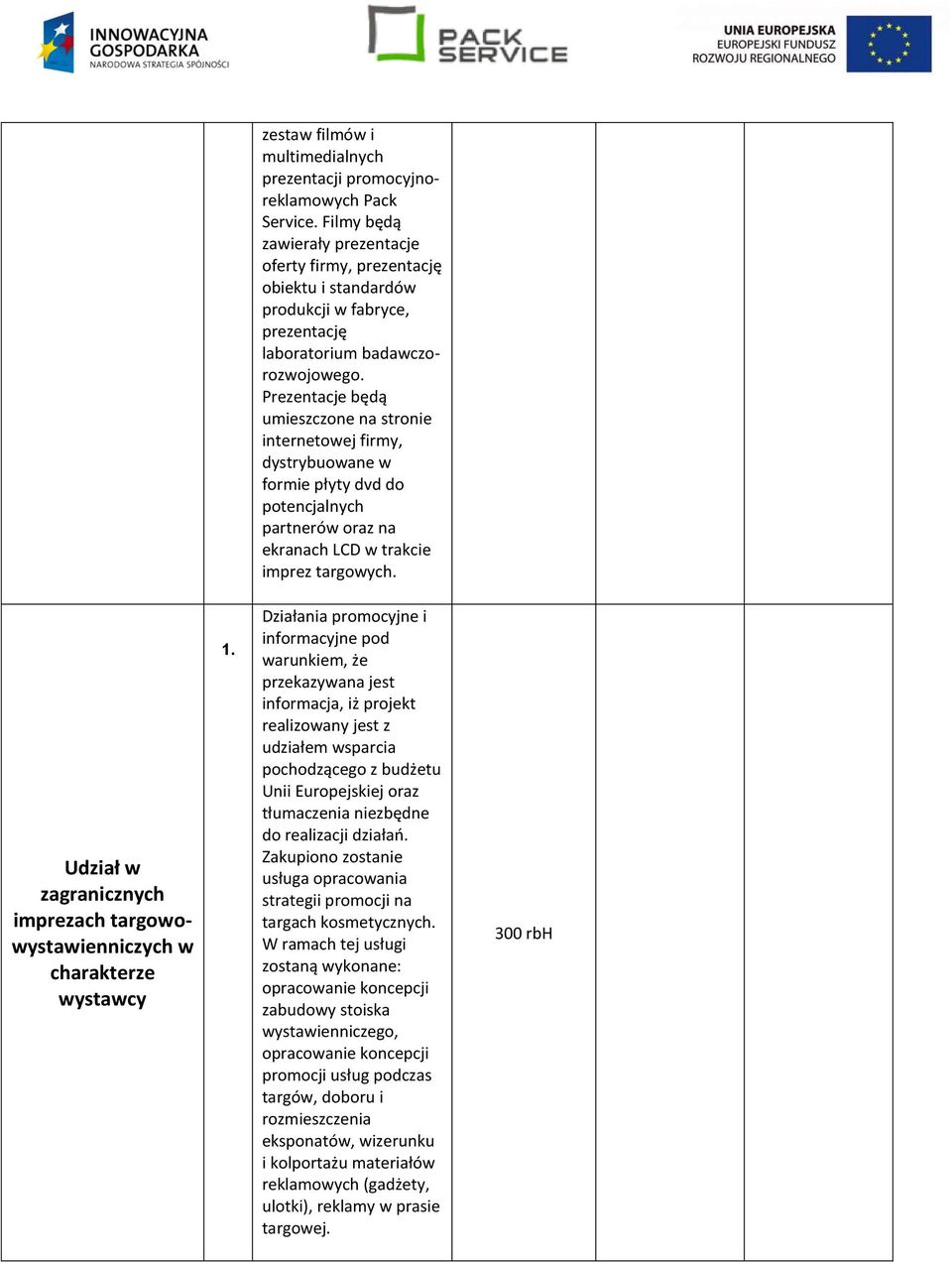 Prezentacje będą umieszczone na stronie internetowej firmy, dystrybuowane w formie płyty dvd do potencjalnych partnerów oraz na ekranach LCD w trakcie imprez targowych.