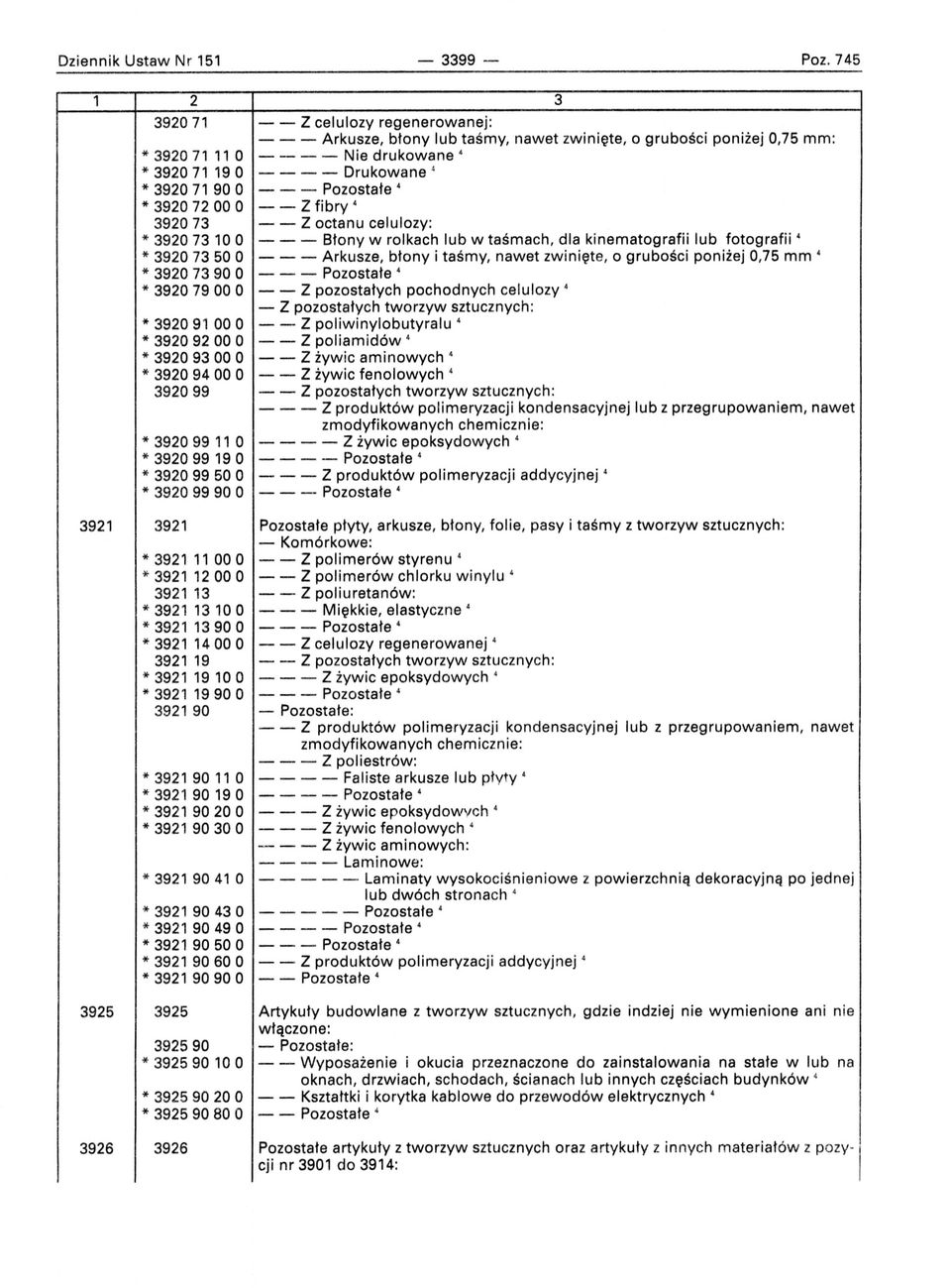 90 O - - - Pozostałe * 392072 00 O - - Z fibry' 392073 - - Z octanu celulozy: * 392073100 - - - Błony w rolkach lub w taśmach, dla kinematografii lub fotografii 4 * 39207350 O - - - Arkusze, błony i