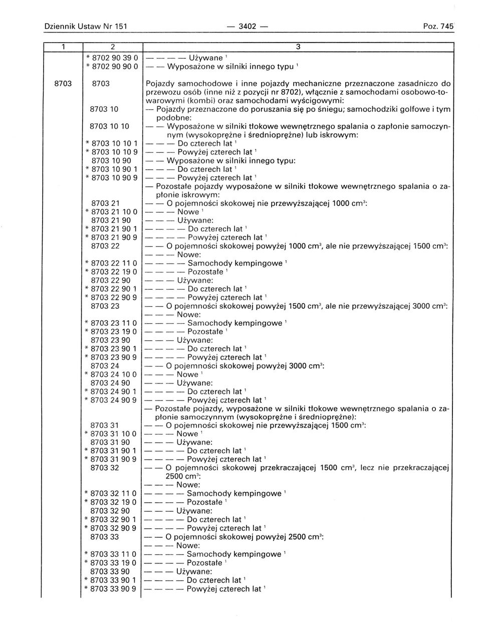 pozycji nr 8702), włącznie z samochodami osobowo-towarowymi (kombi) oraz samochodami wyścigowymi: 8703 10 - Pojazdy przeznaczone do poruszania się po śniegu; samochodziki golfowe i tym podobne: 8703