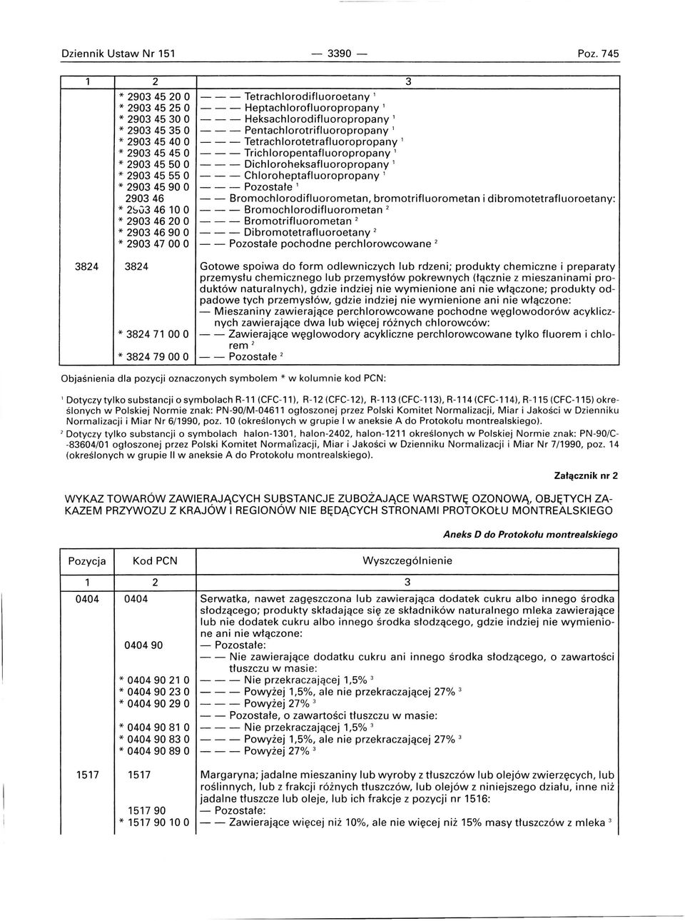 Tetrachlorotetrafluoropropany 1 * 2903 45 45 O Trichloropentafluoropropany 1 * 2903 45 50 O Dichloroheksafluoropropany 1 * 2903 45 55 O - - - Chloroheptafluoropropany 1 * 2903 4590 O Pozostałe 1