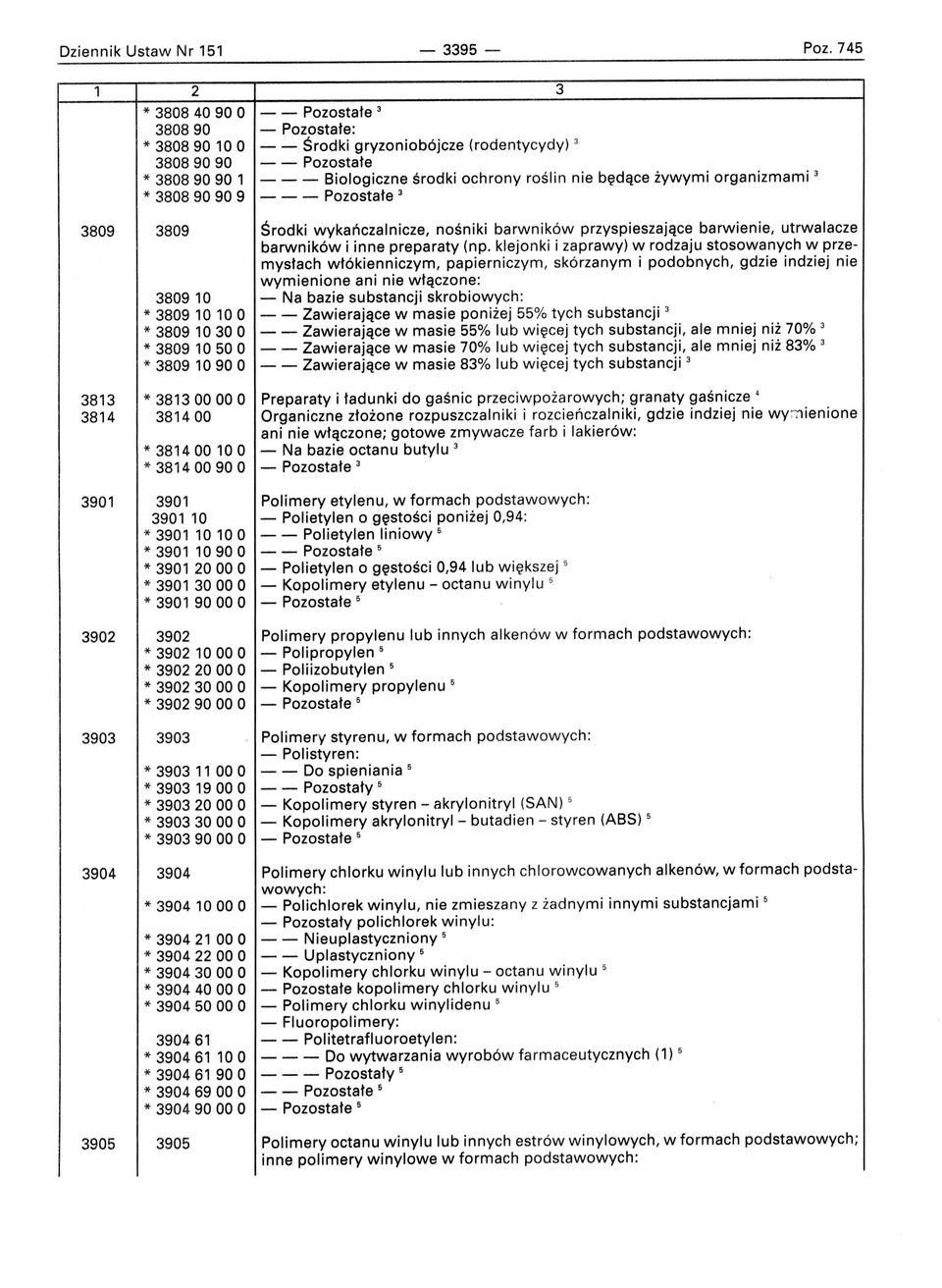 żywymi organizmami 3 * 3808 90 90 9 Pozostałe 3 3809 3809 Środki wykańczalnicze, nośn i ki barwników przyspieszające barwienie, utrwalacze barwników i inne preparaty (np.