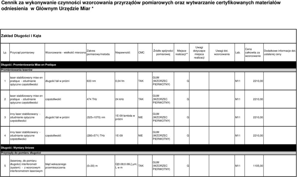 Cena całkowita za wzorcowanie Dodatkowe informacje t.