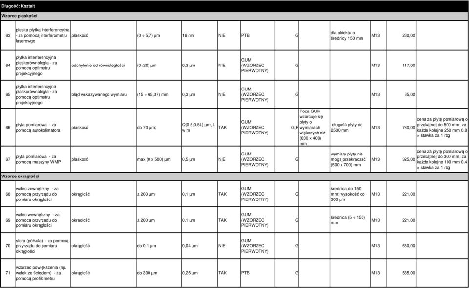 projekcyjnego błąd wskazywanego wymiaru (15 65,37) mm 0,3 µm M13 65,00 66 płyta pomiarowa - za pomocą autokolimatora płaskość 70 µm; Q[0.5;0.
