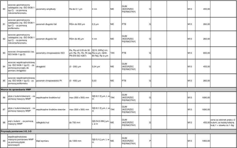 ISO 5436-1 typ C) - za pomocą mikrointerferometru parametr długości fali RSm 80 µm 4 nm M13 260,00 83 wzorzec chropowatości (np. ISO 5436-1 typ D) parametry chropowatości ISO Ra, Rq od 0.