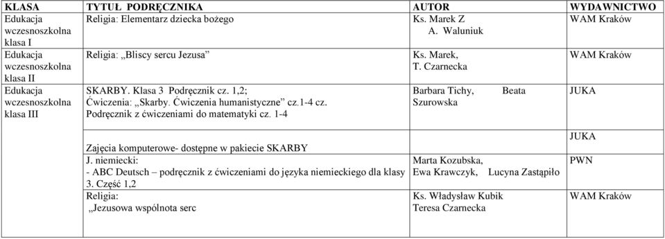 1-4 cz. Podręcznik z ćwiczeniami do matematyki cz. 1-4 Ks. Marek, T.