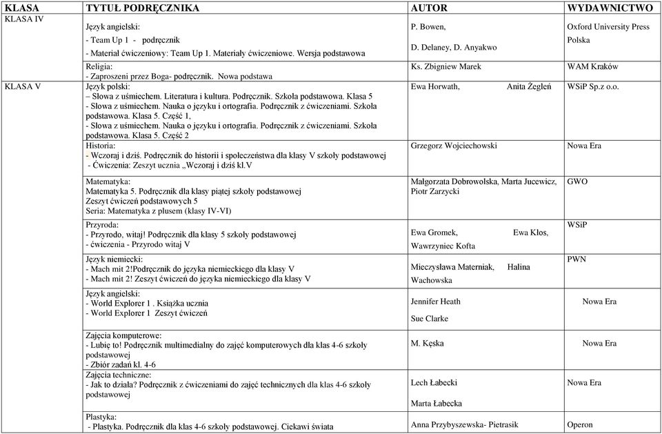 Szkoła podstawowa. Klasa 5. Część 1, - Słowa z uśmiechem. Nauka o języku i ortografia. Podręcznik z ćwiczeniami. Szkoła podstawowa. Klasa 5. Część 2 Historia: - Wczoraj i dziś.