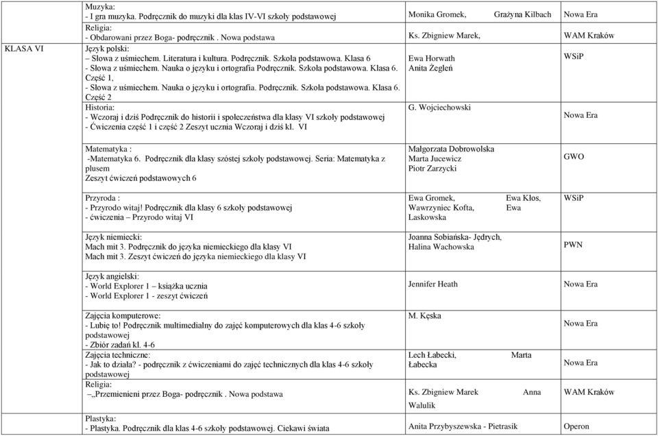 Nauka o języku i ortografia. Podręcznik. Szkoła podstawowa. Klasa 6.