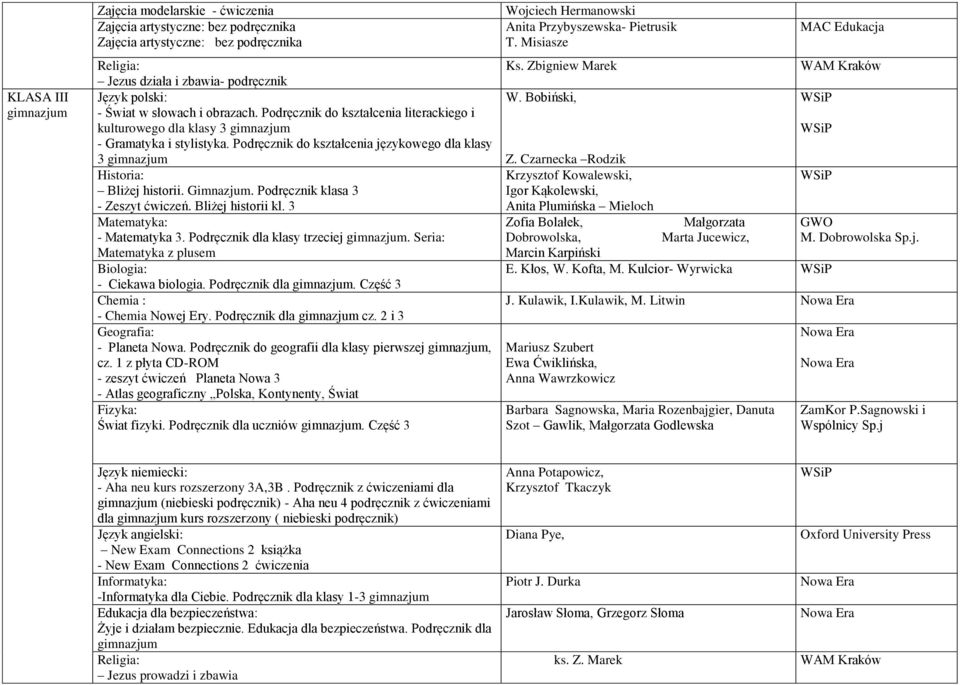 Gimnazjum. Podręcznik klasa 3 - Zeszyt ćwiczeń. Bliżej historii kl. 3 Matematyka: - Matematyka 3. Podręcznik dla klasy trzeciej gimnazjum. Seria: Matematyka z plusem Biologia: - Ciekawa biologia.