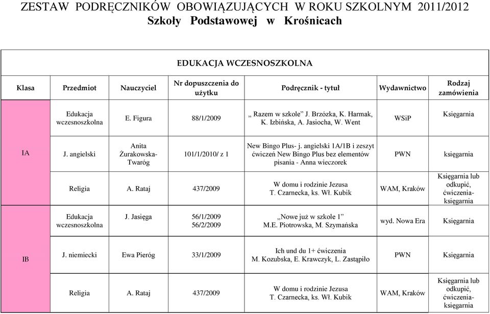 angielski 1A/1B i zeszyt ćwiczeń New Bingo Plus bez elementów pisania - Anna wieczorek Religia A. Rataj 437/2009 W domu i rodzinie Jezusa lub, ćwiczenia J.