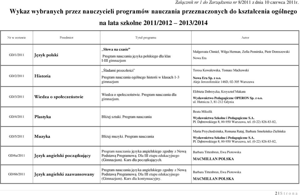 Program nauczania języka polskiego dla klas I-III gimnazjum Małgorzata Chmiel, Wilga Herman, Zofia Pomirska, Piotr Doroszewski Nowa Era GD//0 Historia Śladami przeszłości Program nauczania ogólnego