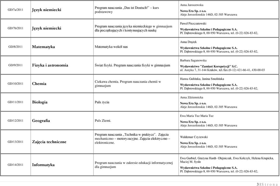 Piszczatowski Pl. Dąbrowskiego 8, 00-950 Warszawa, tel. (0-) 86-8-8, GD/8/0 Matematyka Matematyka wokół nas GD/9/0 Fizyka i astronomia Świat fizyki.