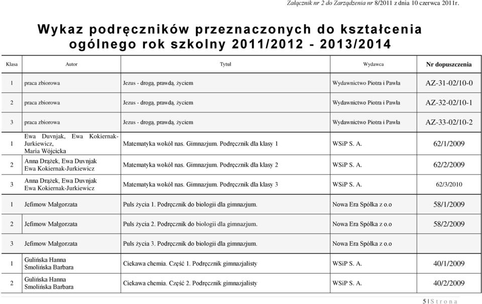 AZ--0/0-0 praca zbiorowa Jezus - drogą, prawdą, życiem Wydawnictwo Piotra i Pawła AZ--0/0- praca zbiorowa Jezus - drogą, prawdą, życiem Wydawnictwo Piotra i Pawła AZ--0/0- Ewa Duvnjak, Ewa Kokiernak-