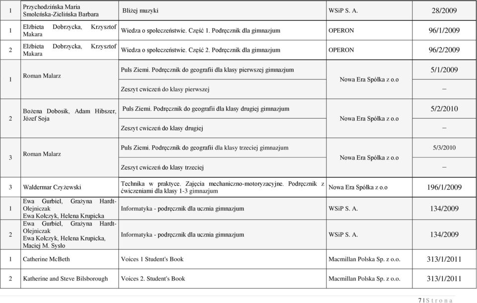 Podręcznik do geografii dla klasy pierwszej gimnazjum Zeszyt cwiczeń do klasy pierwszej 5//009 Bożena Dobosik, Adam Hibszer, Józef Soja Puls Ziemi.