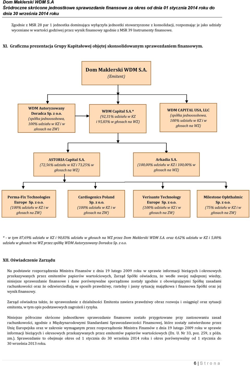 A.* (92,31% udziału w KZ i 95,83% w głosach na WZ) WDM CAPITAL USA, LLC (spółka jednoosobowa, 100% udziału w KZ i w głosach na WZ) ASTORIA Capital S.A. (72,56% udziału w KZ i 73,25% w głosach na WZ) Arkadia S.