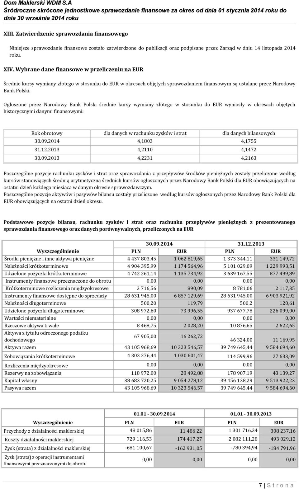 Ogłoszone przez Narodowy Bank Polski średnie kursy wymiany złotego w stosunku do EUR wyniosły w okresach objętych historycznymi danymi finansowymi: Rok obrotowy dla danych w rachunku zysków i strat