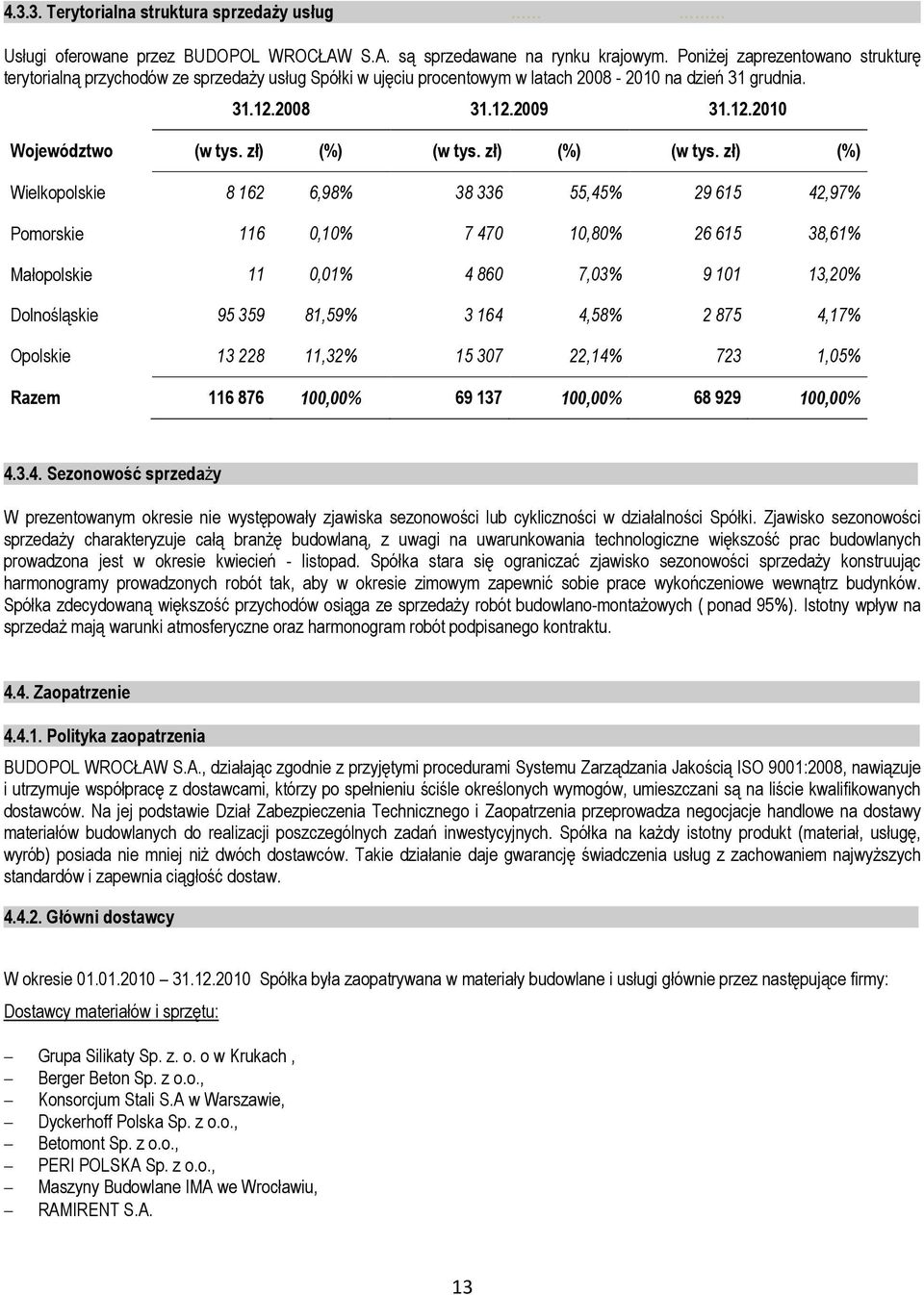 zł) (%) (w tys. zł) (%) (w tys.